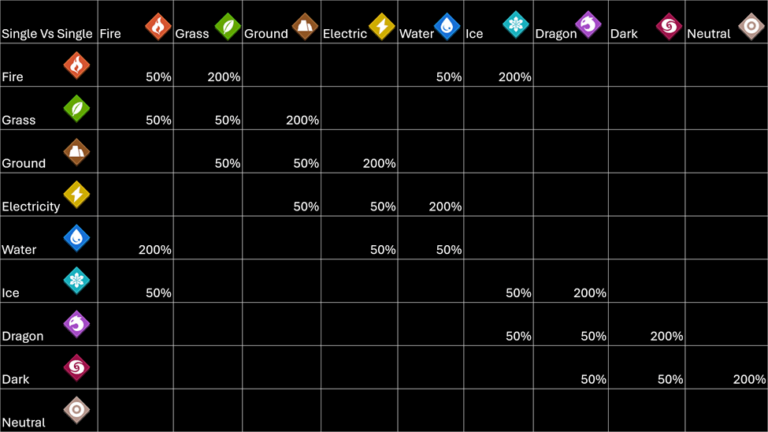 Palworld Type Chart & Damage Guide - PalNerd